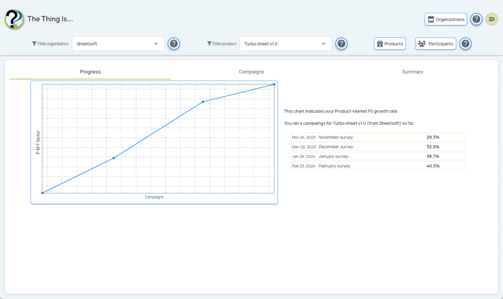 Dashboard - Progress